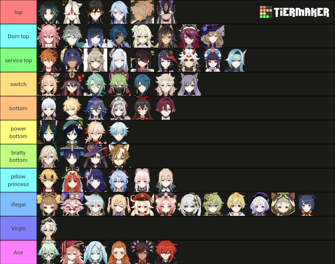 oops Tier List (Community Rankings) - TierMaker