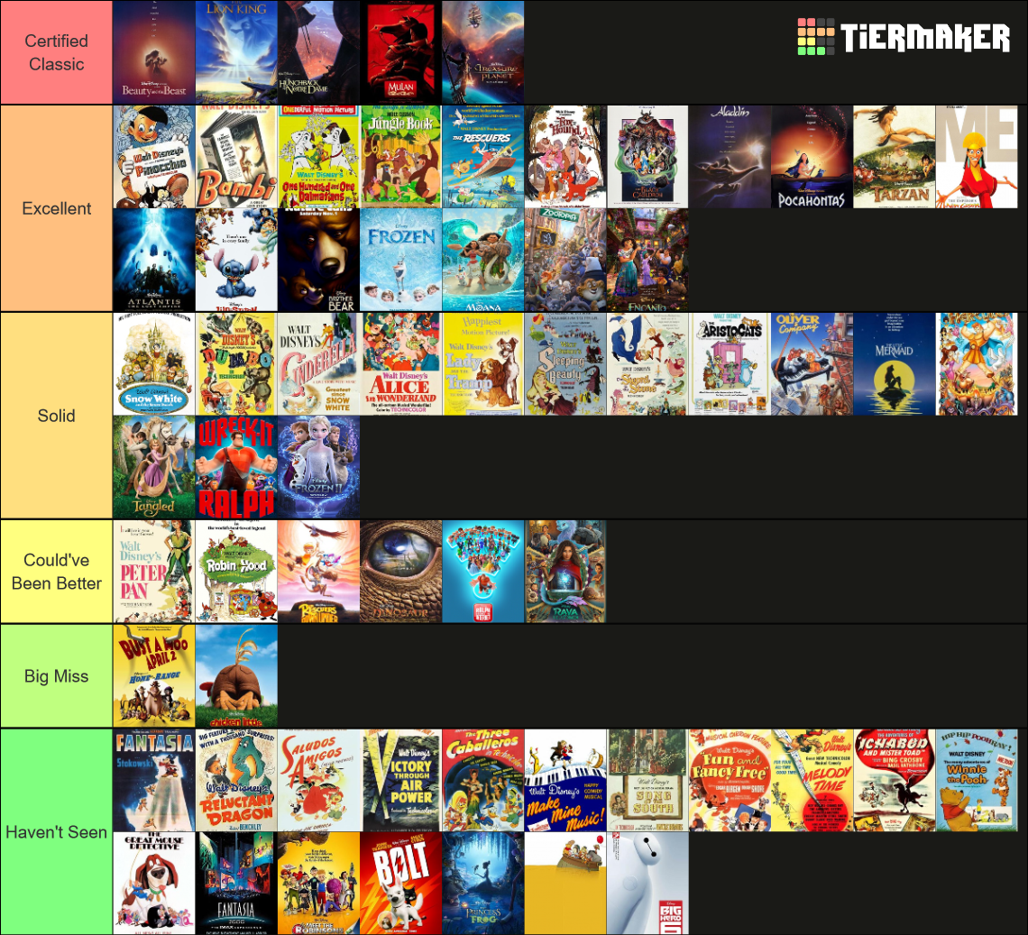 Disney Animated Films 2022 Tier List (Community Rankings) - TierMaker