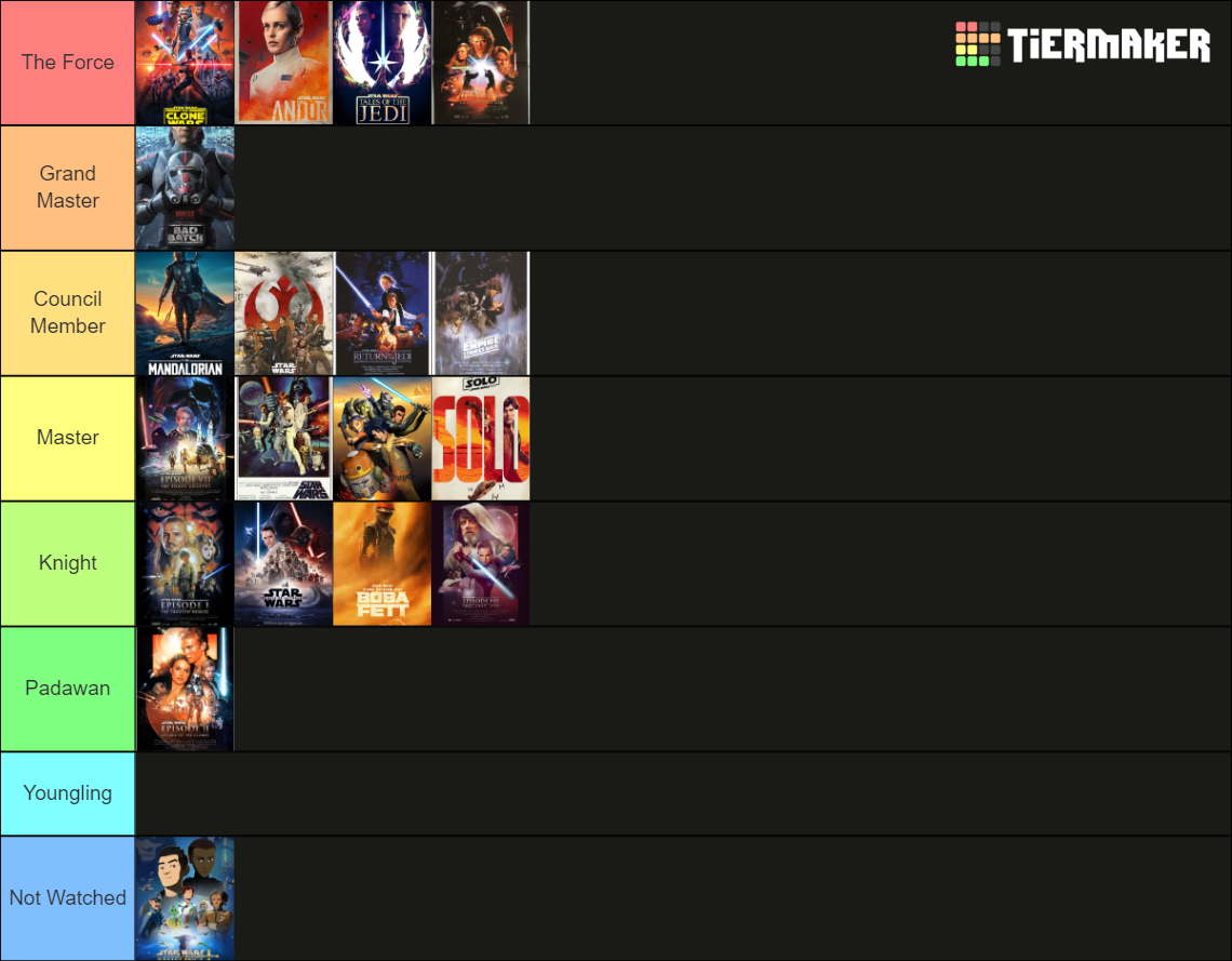 StarWars Content Tier List (Community Rankings) - TierMaker