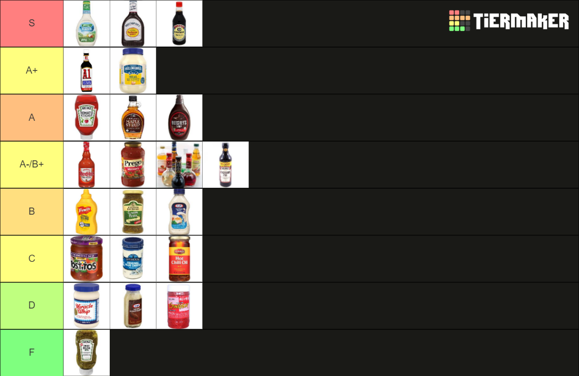 Definitive Condiment Tier List Rankings) TierMaker