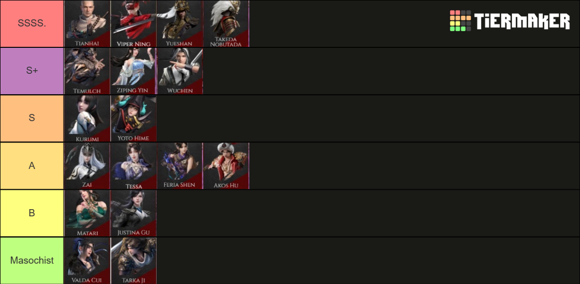 Rustam's Ultimate Spicy Solo Tier List (Community Rankings) - TierMaker