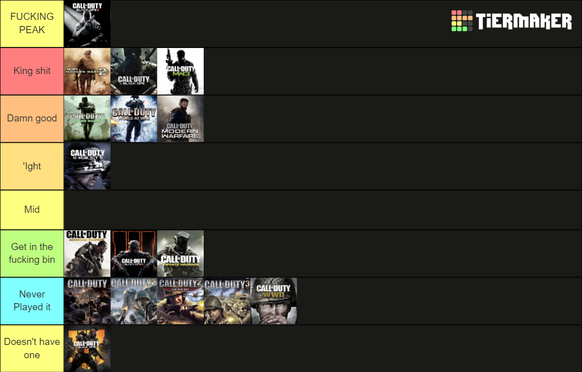 Call of Duty Campaigns Tier List (Community Rankings) - TierMaker