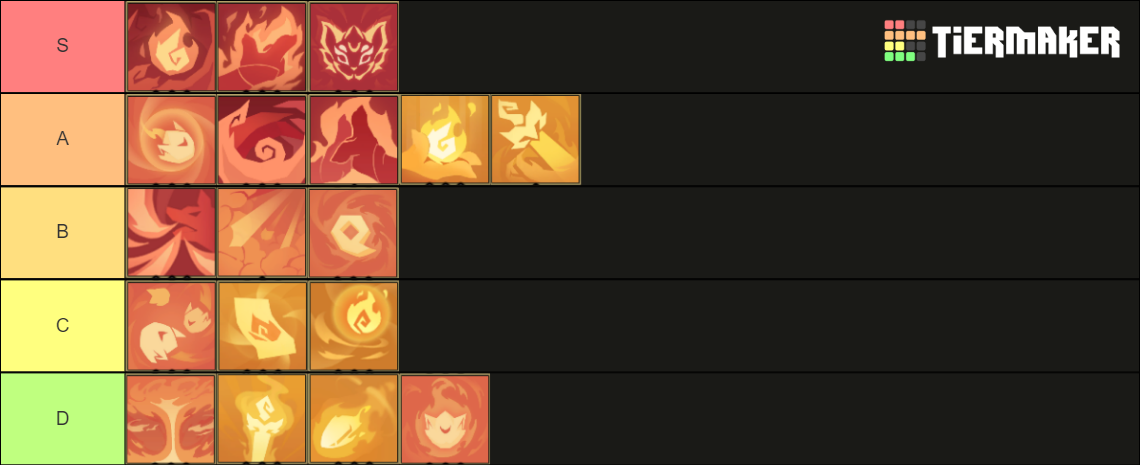 Gunfire Reborn Ascensions [Li] Tier List (Community Rankings) - TierMaker