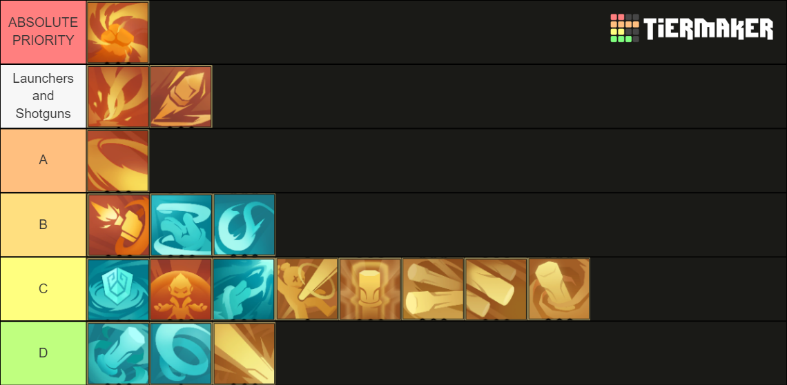 Gunfire Reborn Ascensions [Xing Zhe] Tier List Rankings