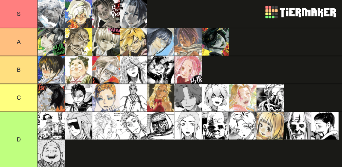 Hell S Paradise Jigokuraku All Characters Tier List Community