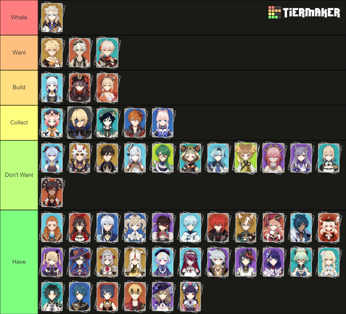 Genshin Impact Character Wishlist Tier List (Community Rankings ...