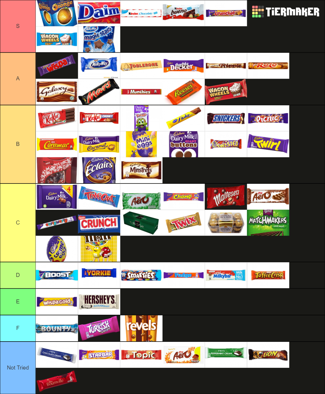 Ultimate UK Chocolate Bar Tier List (Community Rankings) - TierMaker