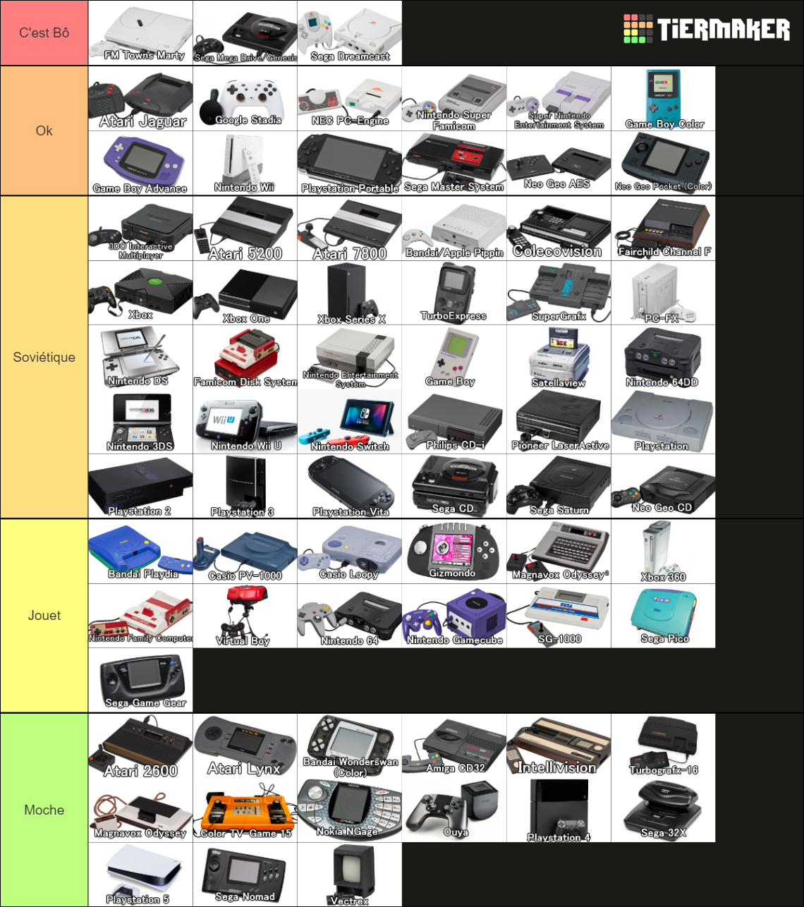 (Mostly) Comprehensive Game Console Tier List (Community Rankings ...