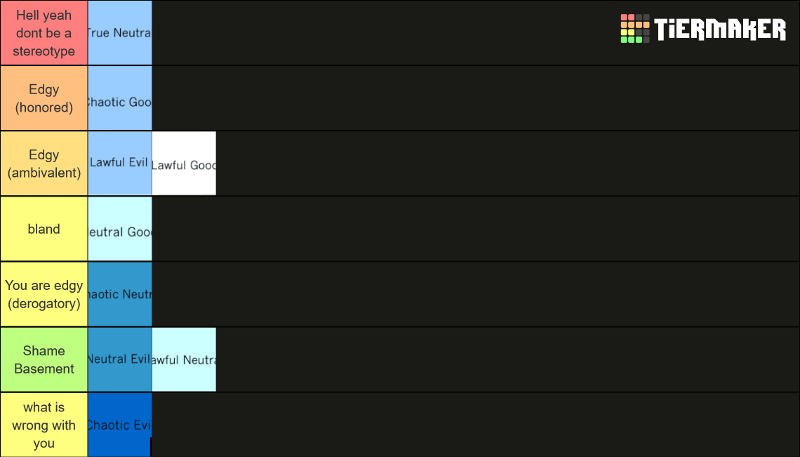 alignment chart rankings Tier List Rankings) TierMaker