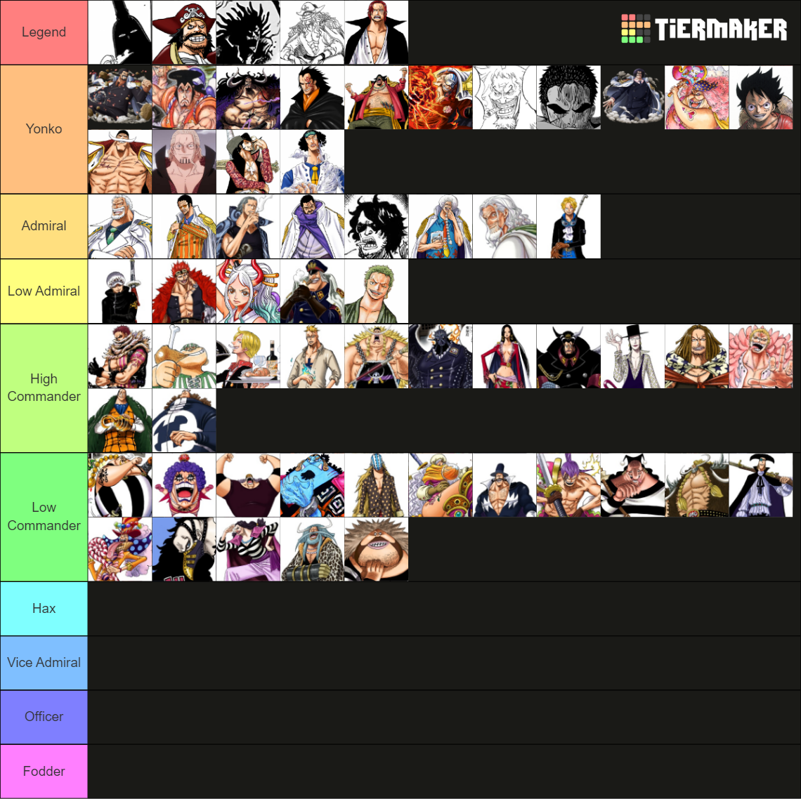 Complete One Piece Tier List Rankings) TierMaker