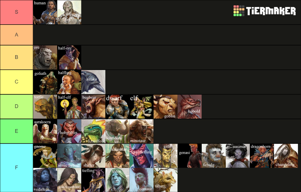 D&D 5e Races Tier List (Community Rankings) - TierMaker