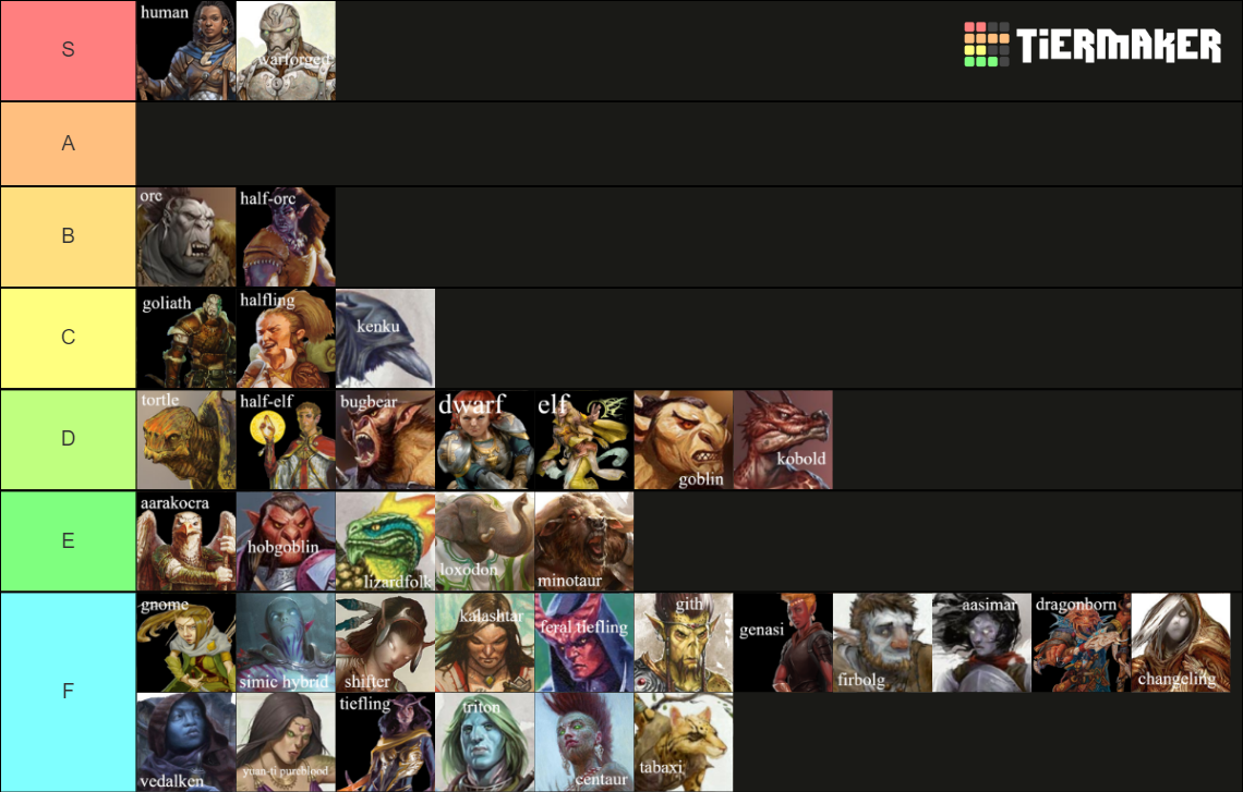 D D 5e Races Tier List Community Rankings TierMaker