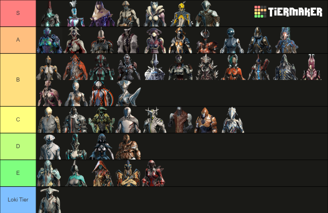 Warframe - Update 32.0.2 Tier List (Community Rankings) - TierMaker