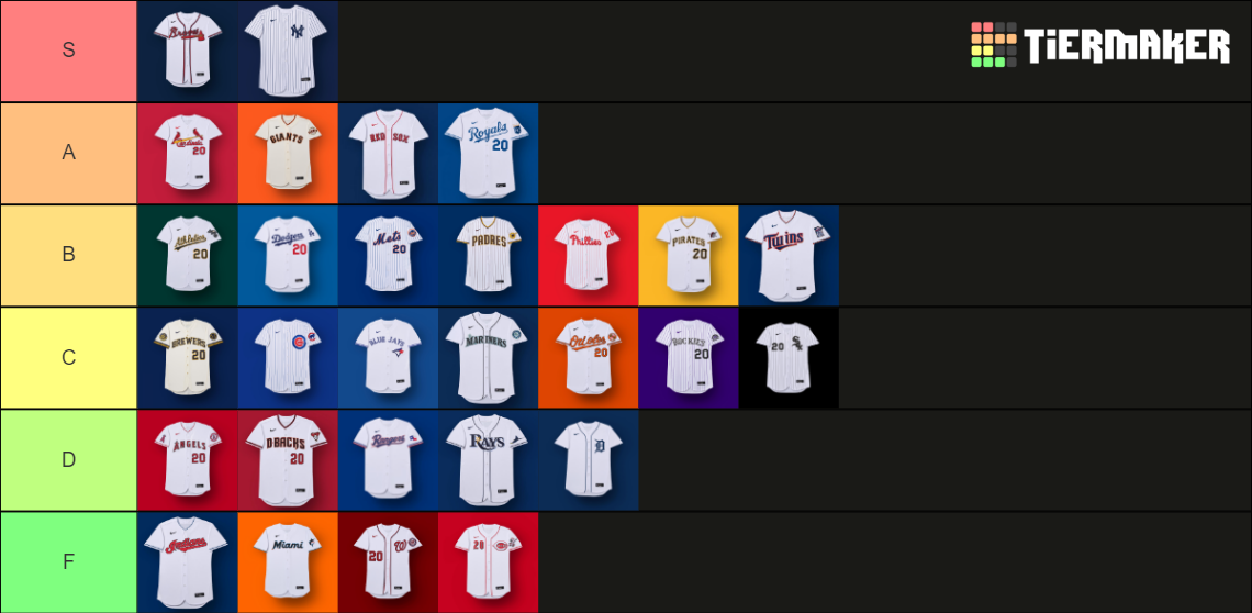 Recent MLB Tier Lists TierMaker