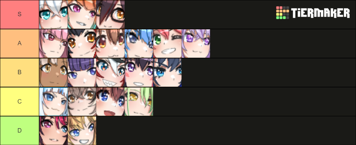 holocure charas Tier List (Community Rankings) - TierMaker