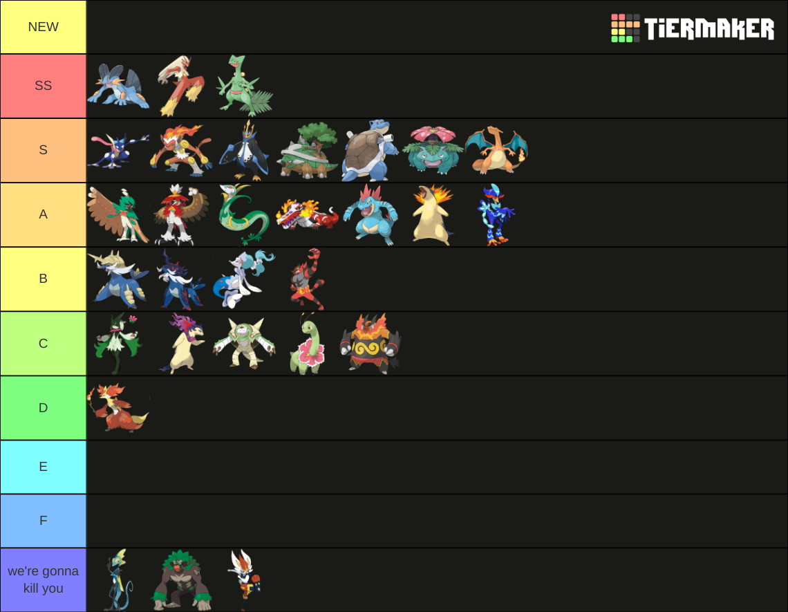 Final Stage Starter Evolutions (Gens 1 to 9) Tier List Rankings) TierMaker