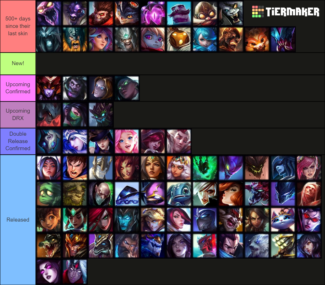 Released/Upcoming Skins 2023 Tier List (Community Rankings) - TierMaker