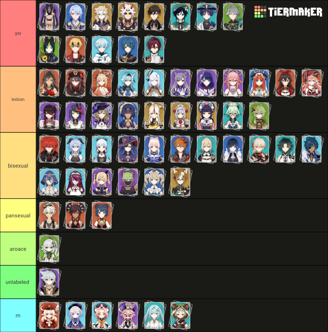 Genshin 3.3+ Character Planner Tier List (Community Rankings) - TierMaker