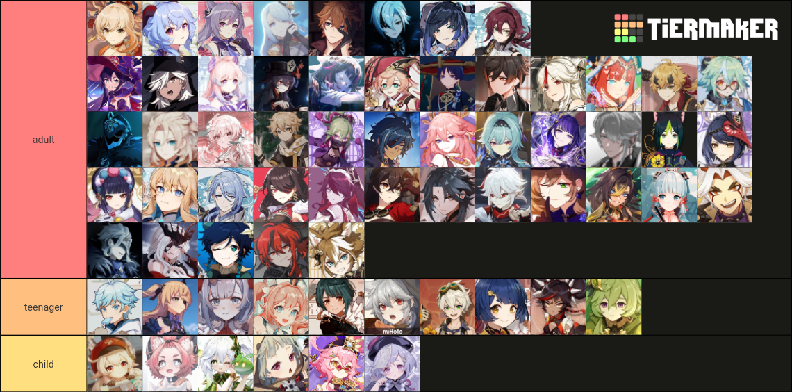 Genshin Impact All Characters Tier List (community Rankings) - Tiermaker