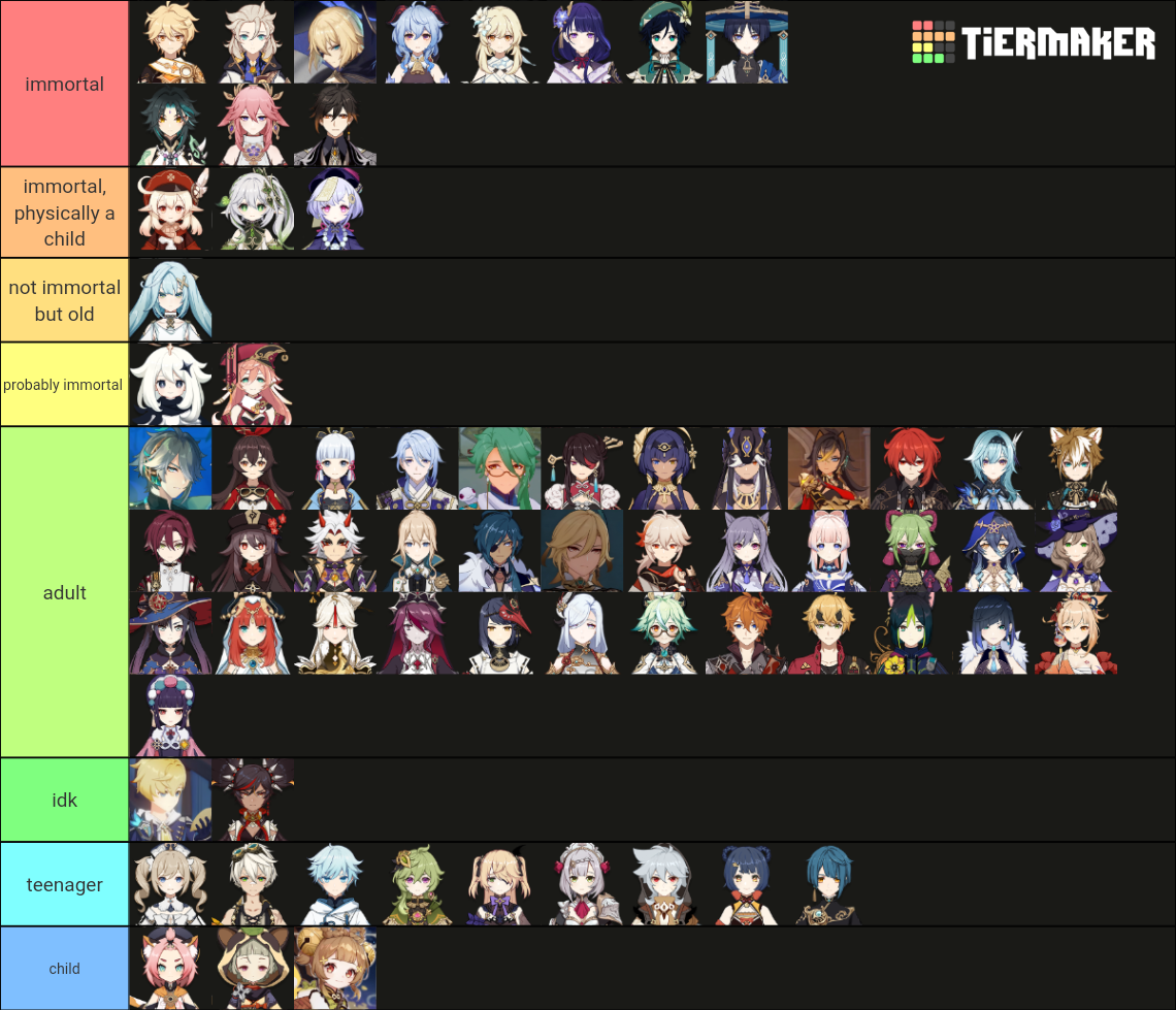 Genshin Impact ALL Characters [3.3] Tier List (Community Rankings ...