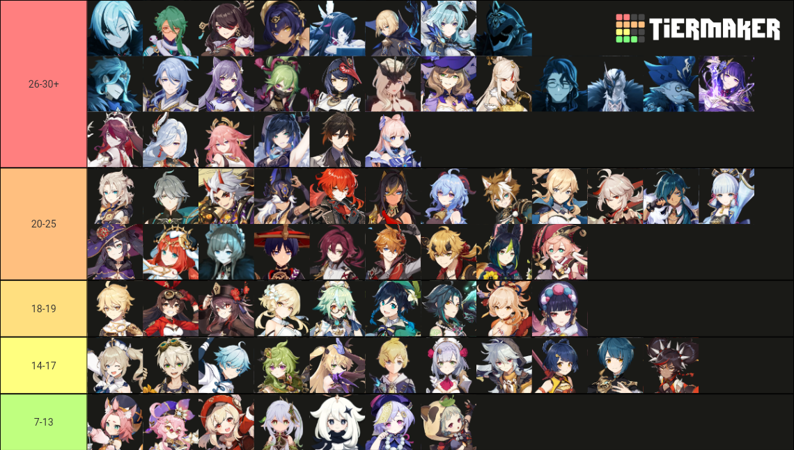 Genshin Impact characters (3.2) (including unreleased) Tier List ...