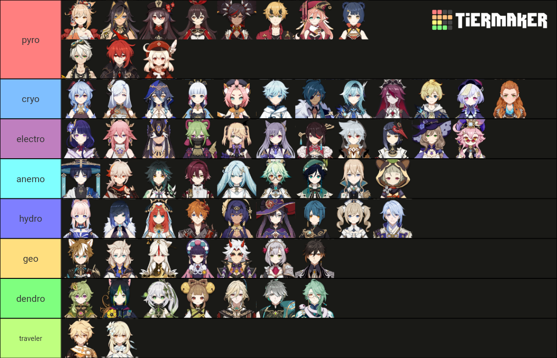 Genshin Impact Characters (3.6 + harbingers) Tier List (Community ...