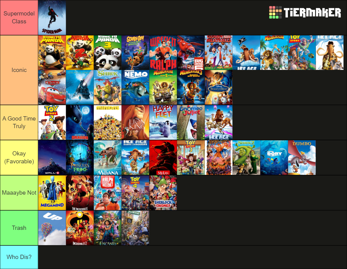 Animated Movies Tier List (Community Rankings) - TierMaker