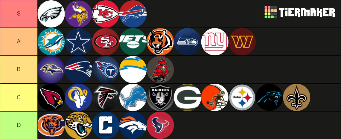 Nfl Power Rankings 2022 23 Tier List Community Rankings Tiermaker