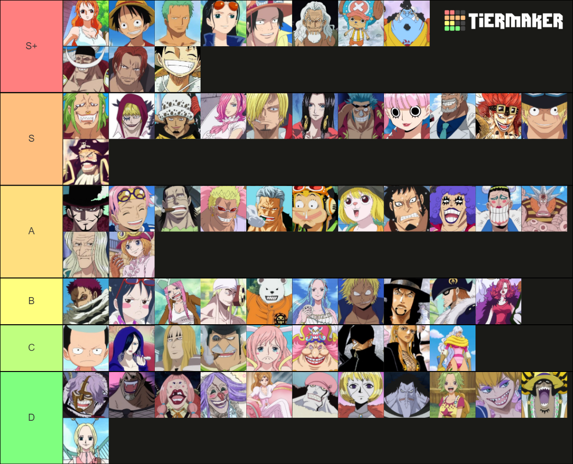 One Piece Character Tier List Rankings) TierMaker