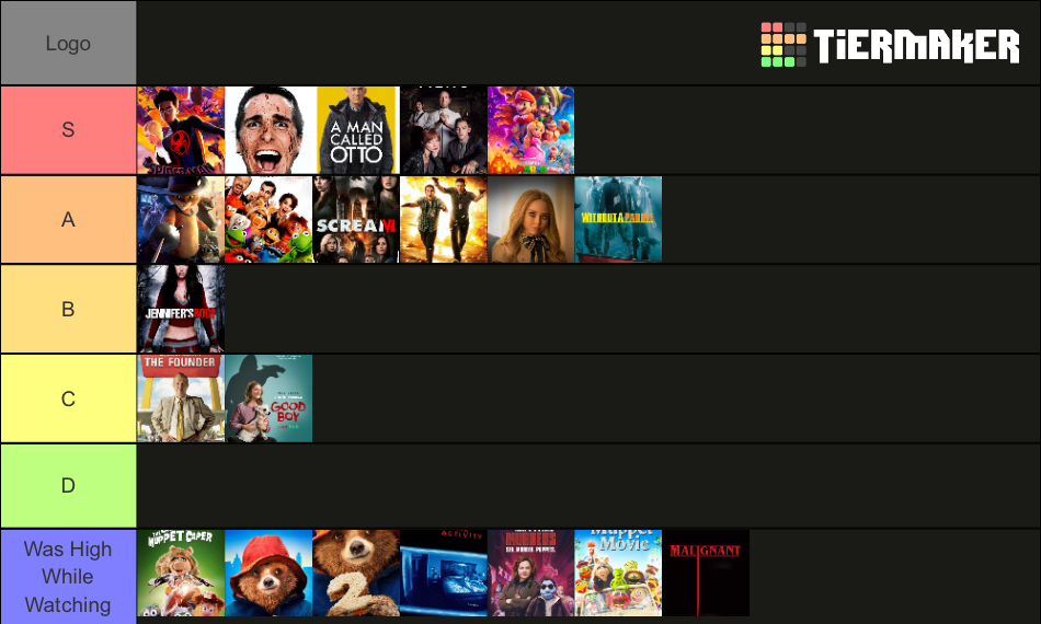 Movies Ive Seen This Year (2023) Tier List (Community Rankings) - TierMaker