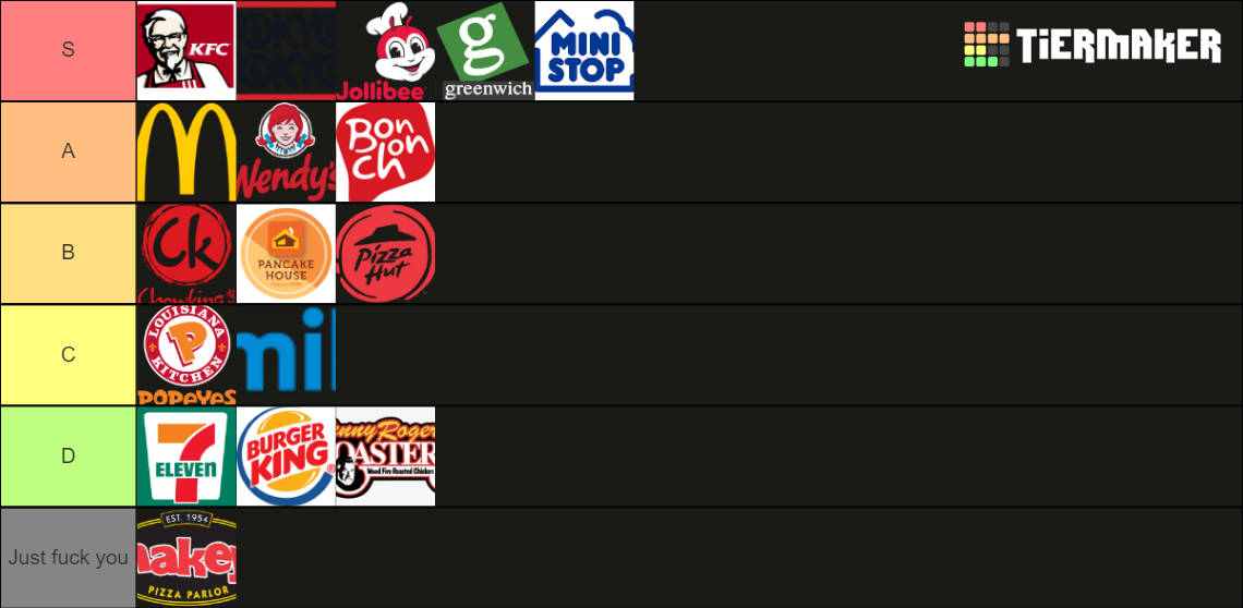 philippine-fried-chicken-tier-list-community-rankings-tiermaker