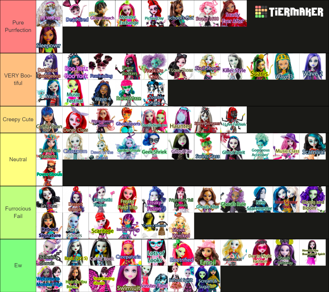 monster-high-g3-dolls-tier-list-community-rankings-tiermaker