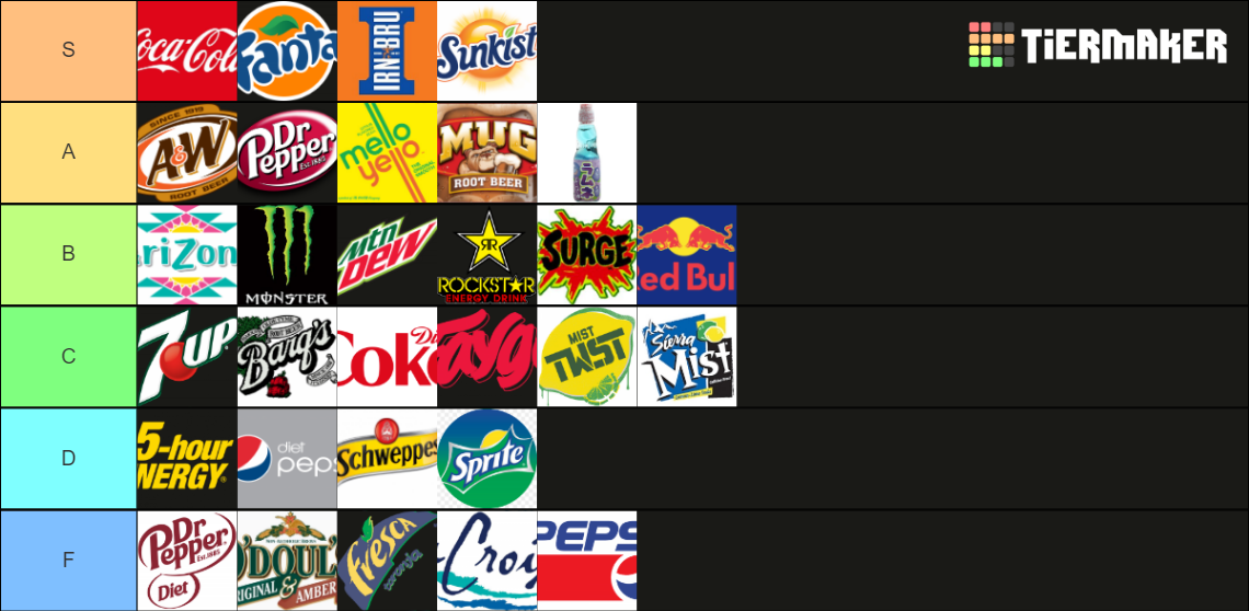 Soft Drink Tier List Rankings) TierMaker