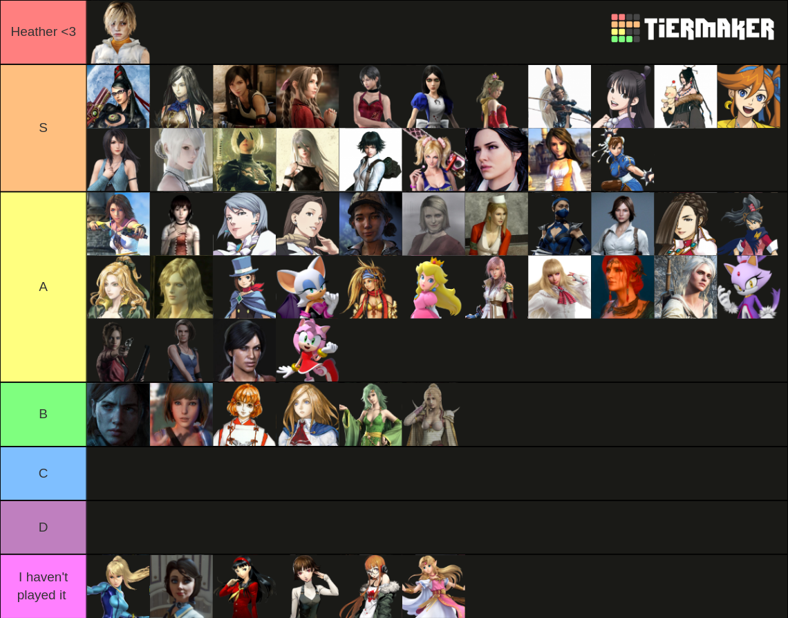 Video Games Female Characters Tier List Rankings) TierMaker