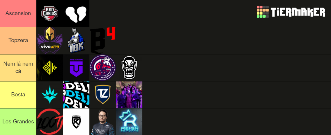 Vct Tier 2 Brazil Tier List (community Rankings) - Tiermaker