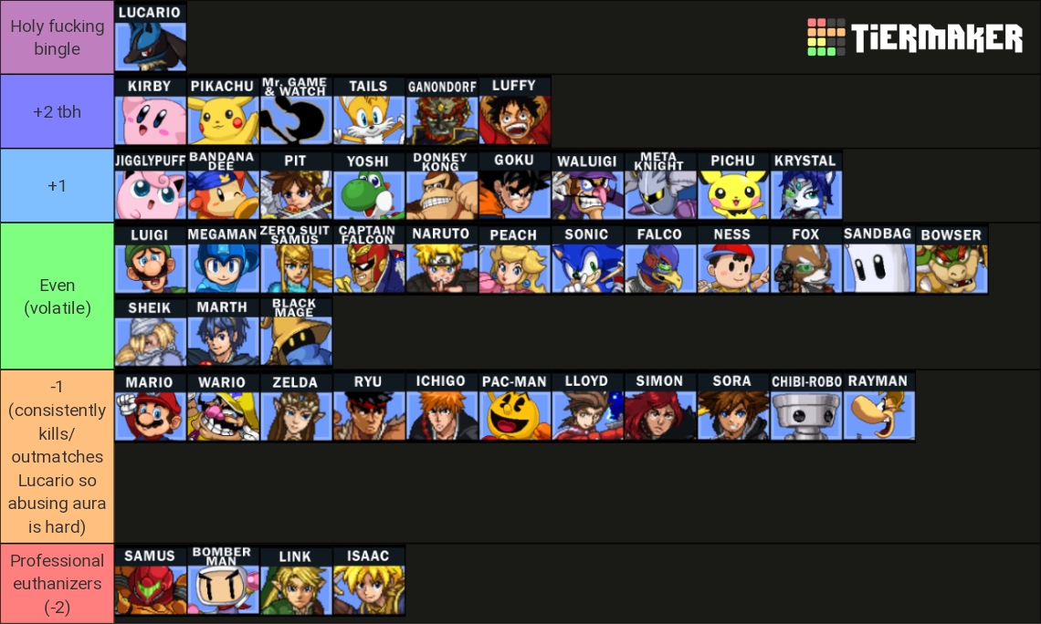 SSF2 Tierlist Tier List (Community Rankings) - TierMaker