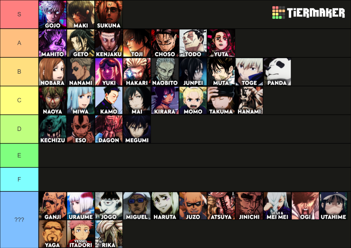 Jujutsu Kaisen Power Scale / Strength List [235] [Updated] Tier List ...