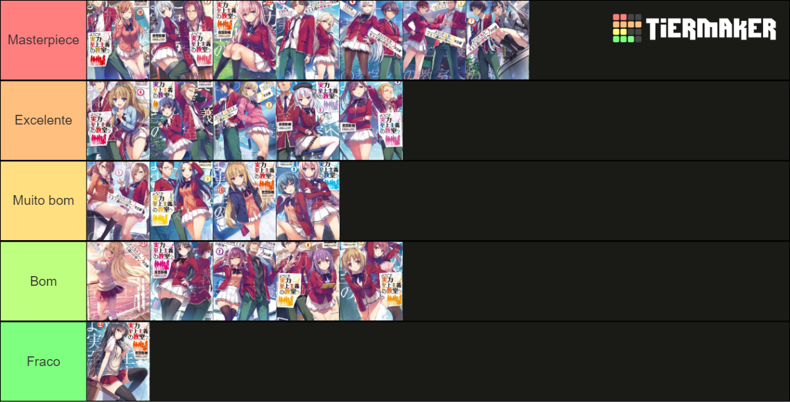 Classroom Of The Elite Volumes Y1v1 Y2v7 Tier List Community Rankings Tiermaker