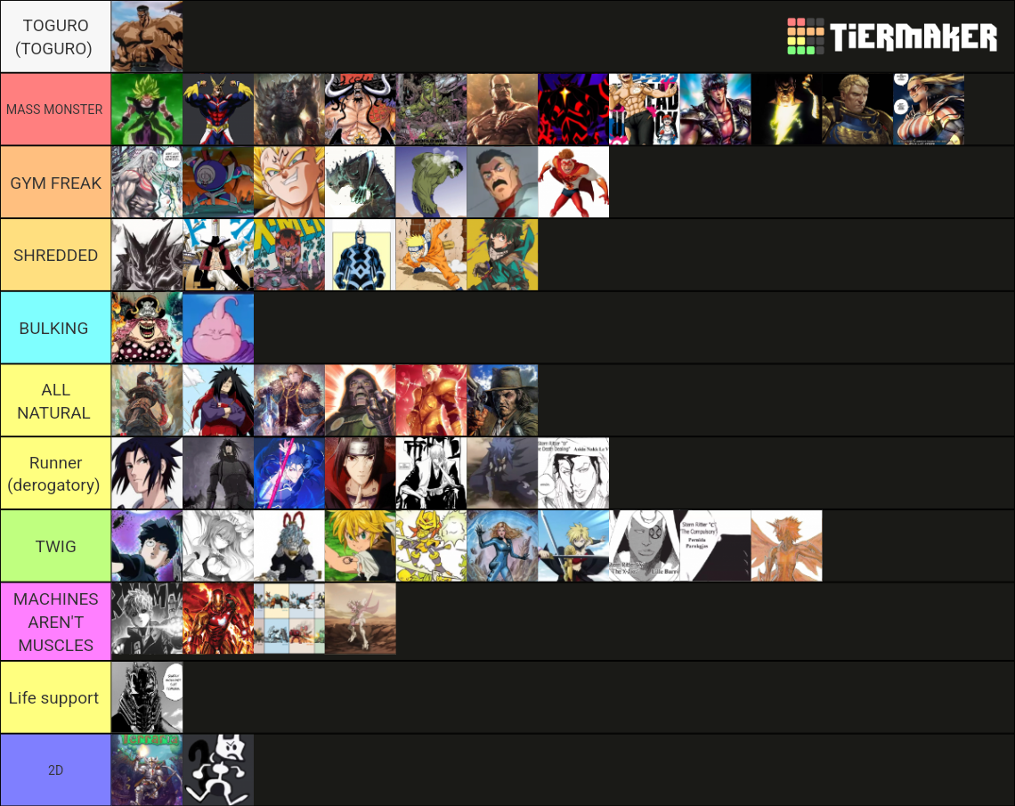 GDT Kaido Tier List (Community Rankings) - TierMaker