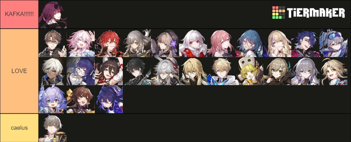 HSR Tier List Community Rankings TierMaker HSR Tier List Community Rankings TierMaker