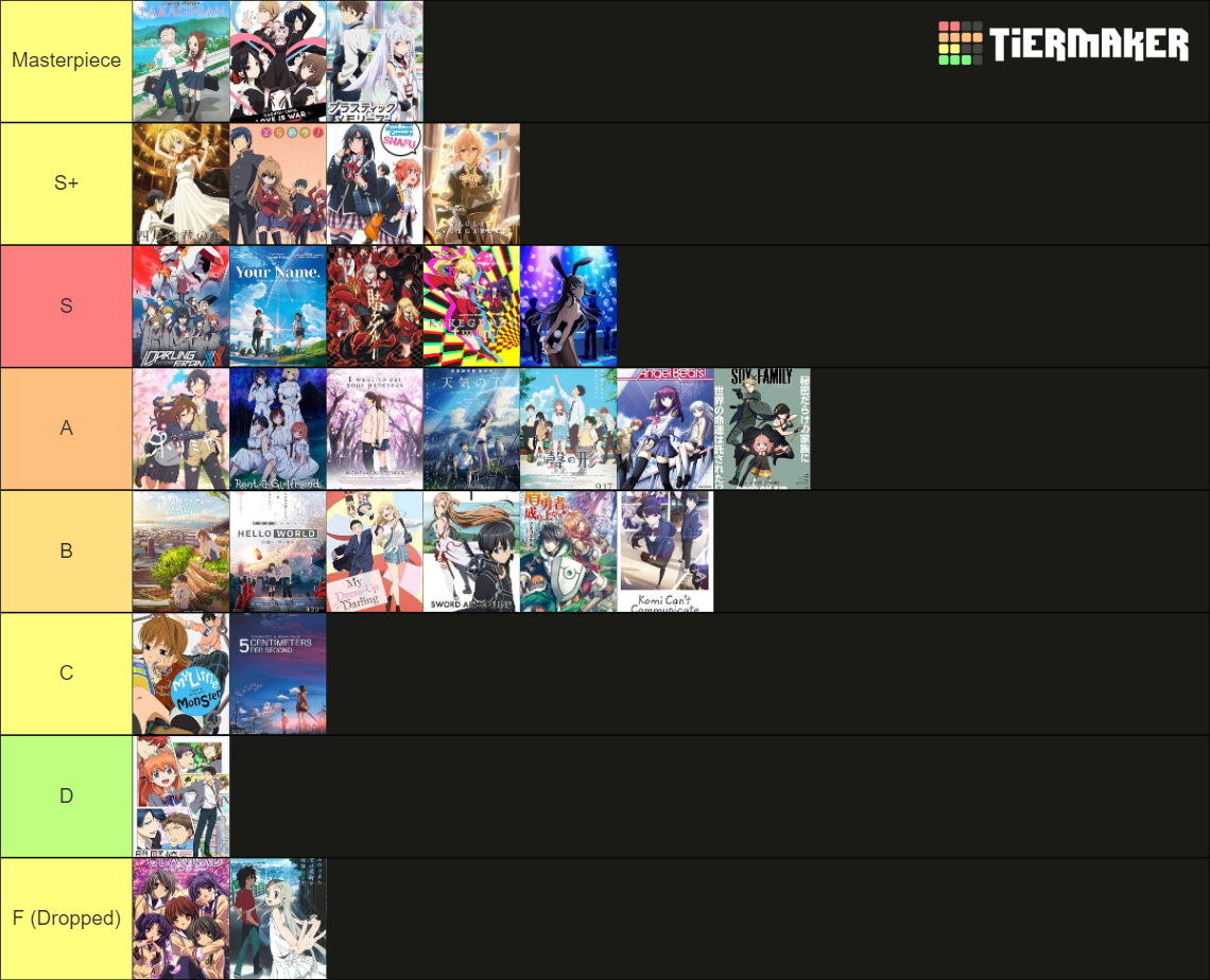 Romance Anime Tier List Community Rankings TierMaker