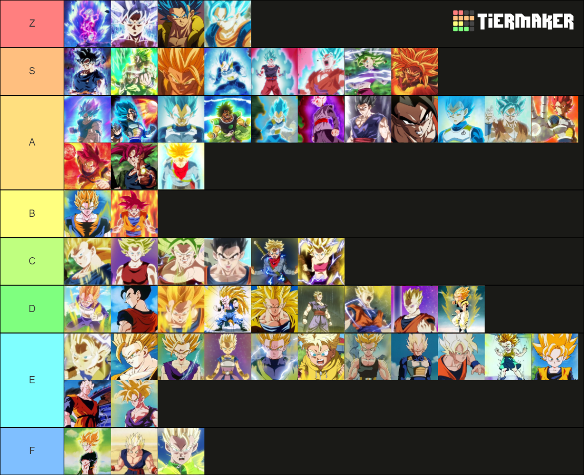 Saiyan Transformations Tier List Rankings) TierMaker