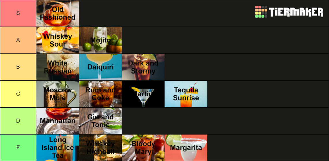 Cocktails Tier List Rankings) TierMaker