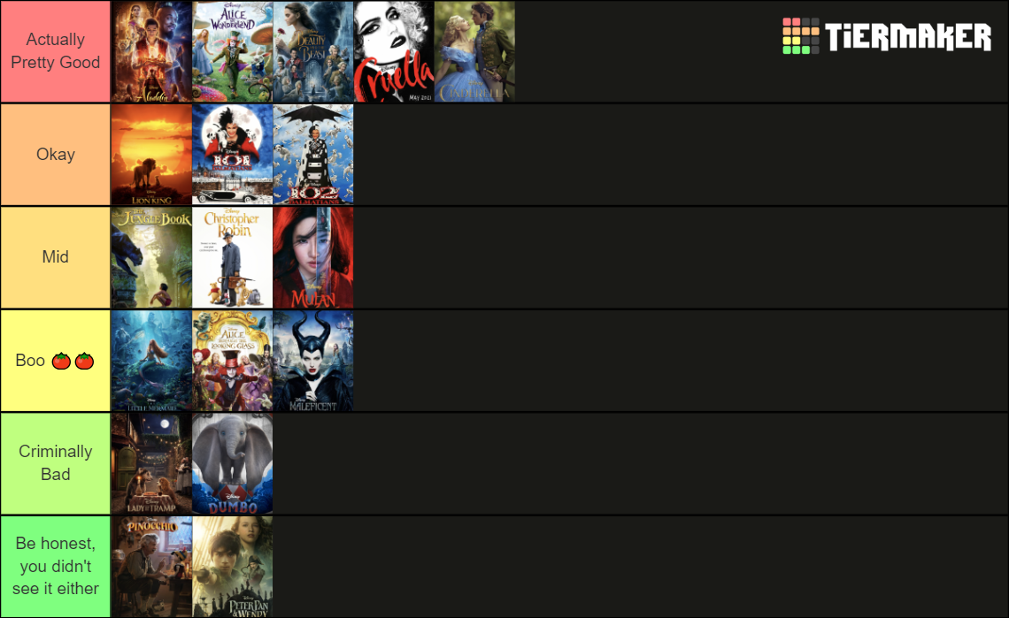 Disney Live Action Remakes 2023 Tier List Community Rankings Tiermaker