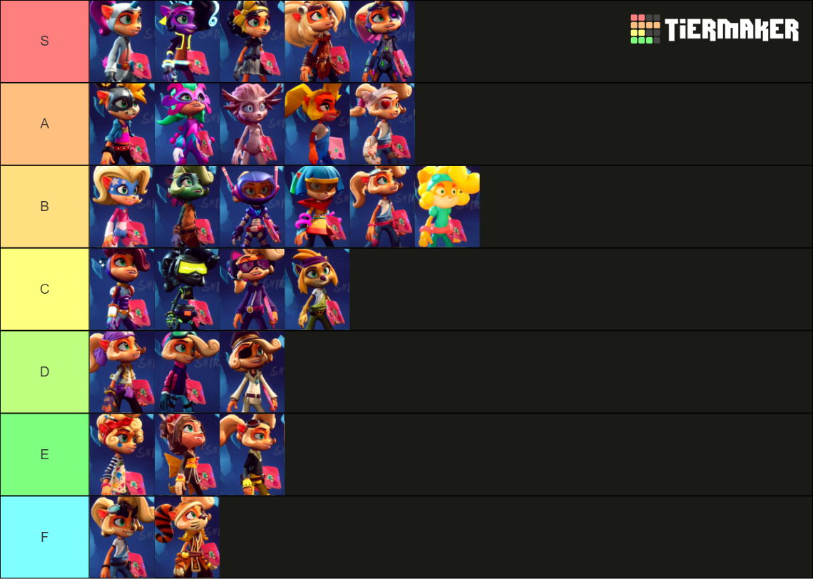 Crash Bandicoot 4 Skins Coco Tier List Community Rankings Tiermaker