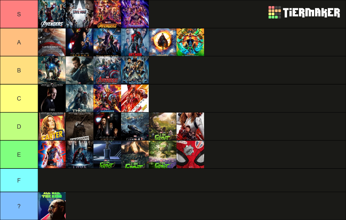 MCU List Tier List (Community Rankings) - TierMaker