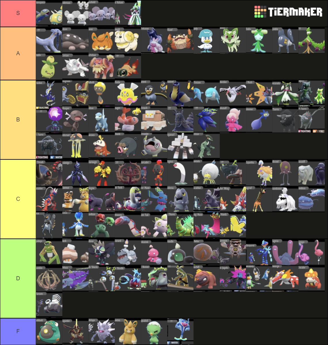 Pokémon Scarlet/Violet - All New Pokémon (Leaks Included) Tier List ...