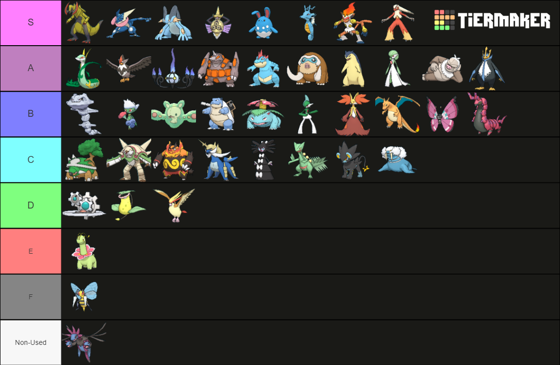 alolan-island-scan-nuzlocke-viability-maker-tier-list-community