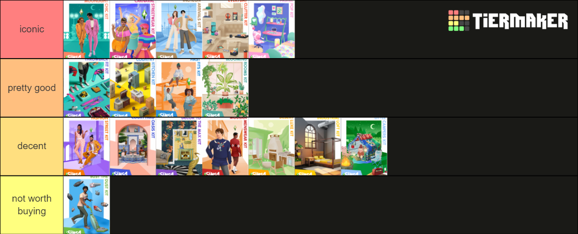 The Sims 4 Kits Tier List (Community Rankings) - TierMaker