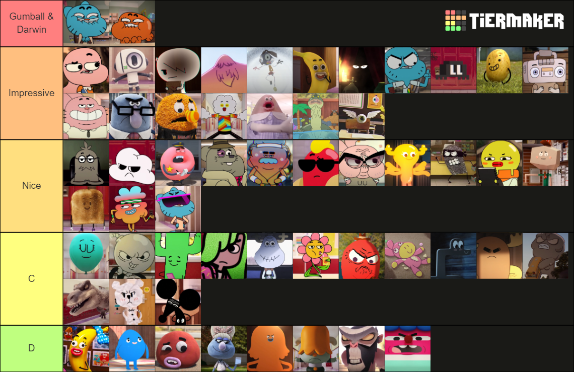 The Amazing World Of Gumball: Characters Tier List (Community Rankings ...